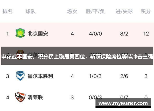 申花战平国安，积分榜上稳居第四位，斩获保险席位等待冲击三强