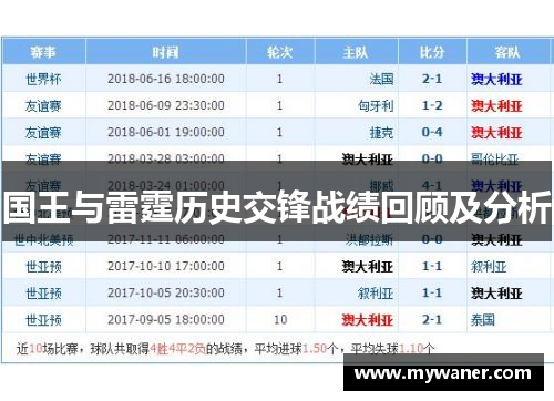 国王与雷霆历史交锋战绩回顾及分析